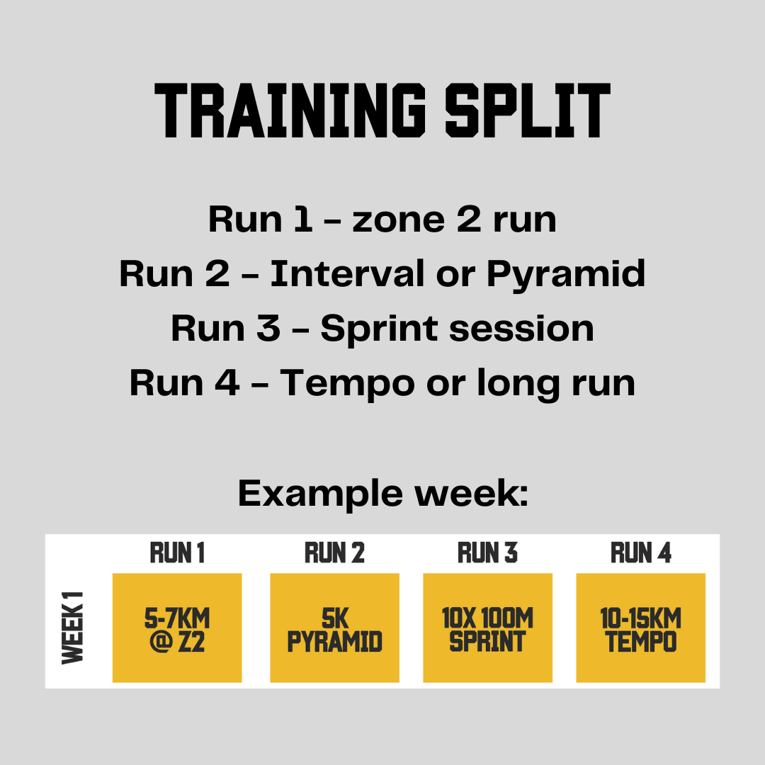 10KM Day Training Programme Split