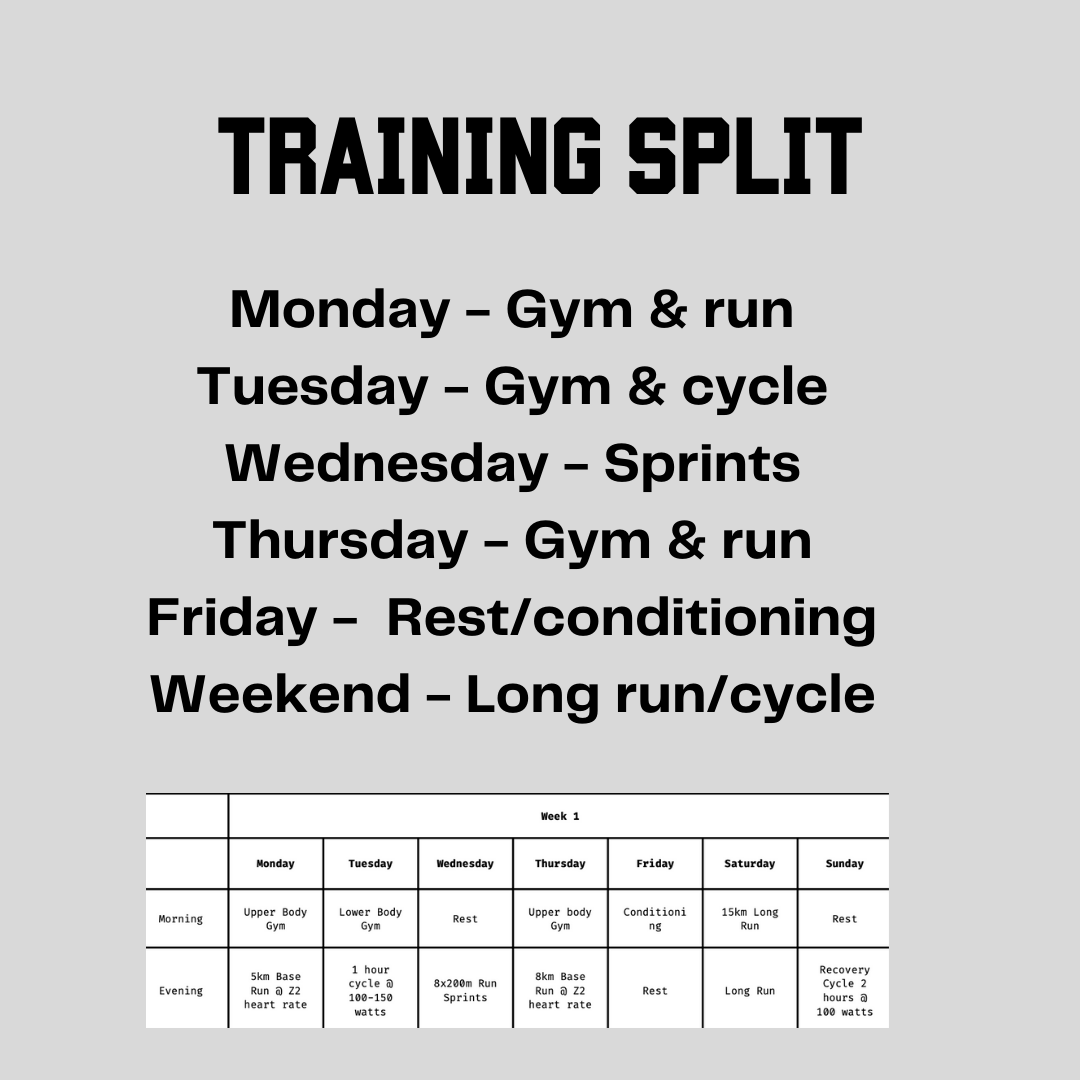 Athlete workout program sale