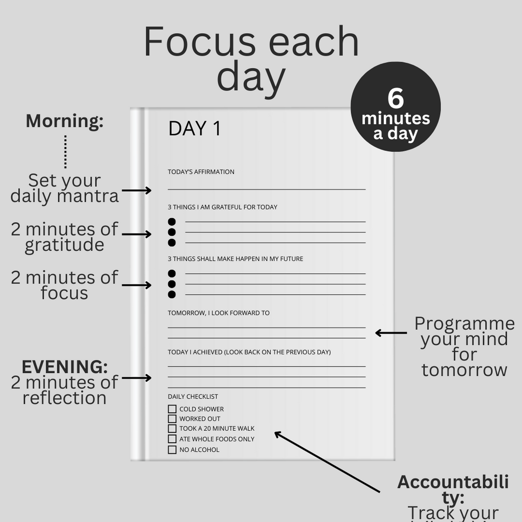Mental Toughness 30 Day Journal (PDF download)